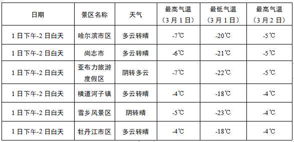 哈尔滨铁力天气_近期气温变化及出行建议