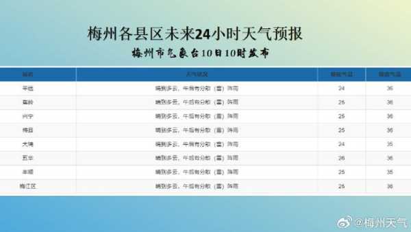 喜德县天气_今天的气温和气象预报