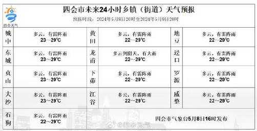 四会天气3月份_气温变化与旅游建议