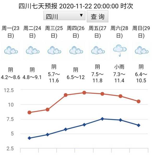 四川青川县天气_今日气温与预报分析