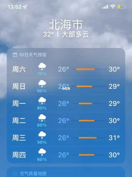 城口县周溪乡天气预报_未来一周天气趋势分析