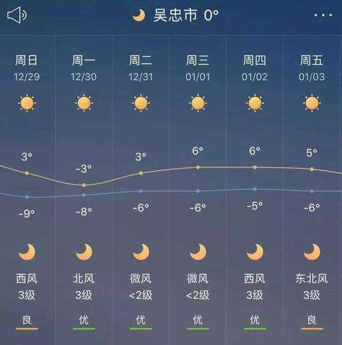 城口高观镇天气预报_今天的天气如何？
