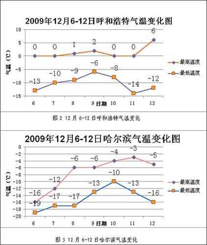 塞坝罕天气_未来一周气温变化趋势分析