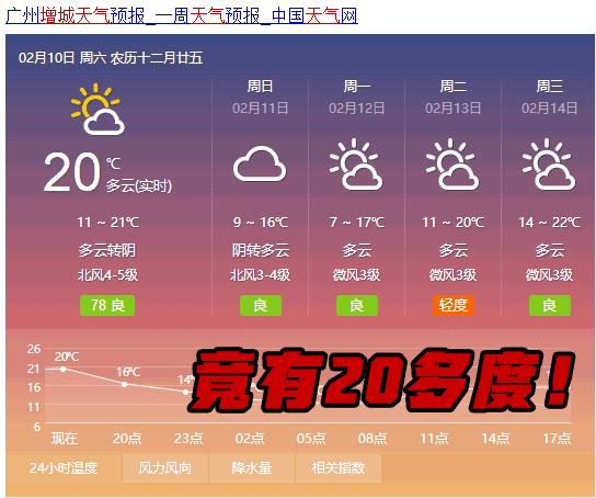 增城永和天气_今天天气如何?