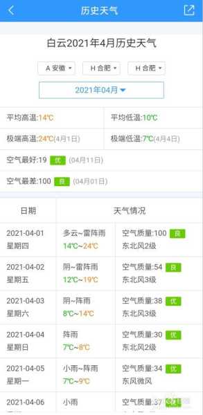 墨迹历史天气_如何查询过去的天气数据?