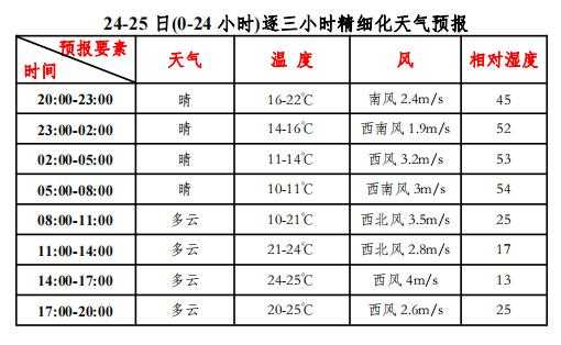墩煌天气预报_未来一周的气温变化如何?