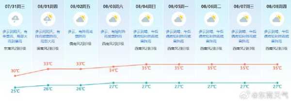 外伶仃天气预报_今天的气温和降水情况如何?