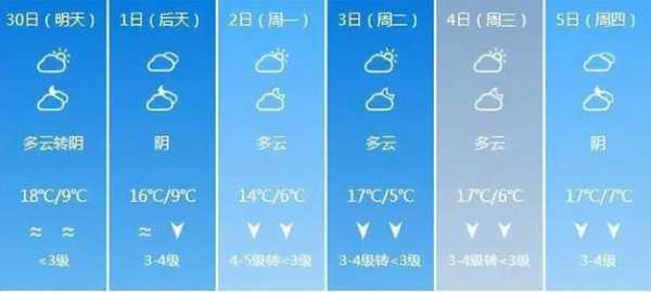大墩峡近期天气预报_你准备好出行了吗?