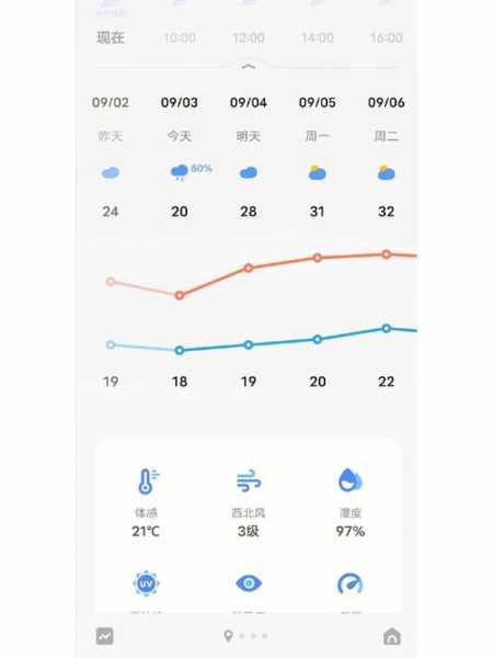 大安海坨乡天气_今天的气温和预报如何?