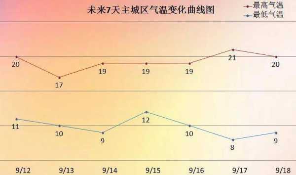 大才旦天气_今天的气温和降水情况如何?