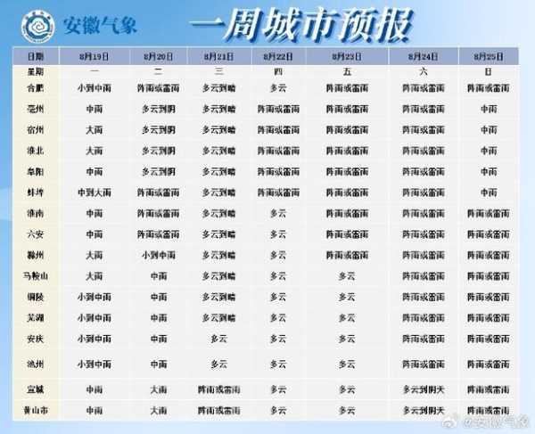 大溪地天气预报_度假最佳时机是什么时候？