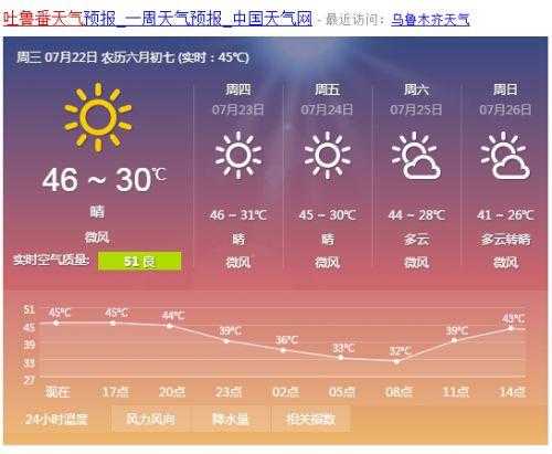 天气多布鲁什_今日气温及天气变化分析