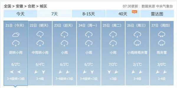 天气预报20151025_当日天气情况如何?