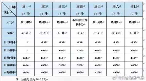 天气预报崀山_未来一周天气情况如何?