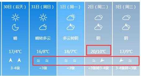 天气预报望谟县_未来几天气温变化预测