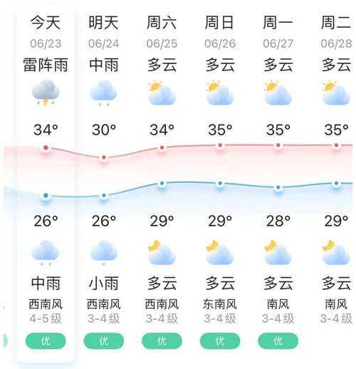 天气预报灌南县_未来几天将如何变化?
