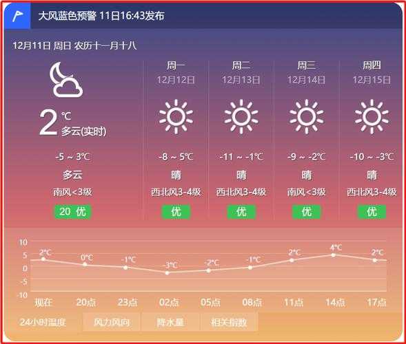 天气预报顺平县_今日天气情况如何?