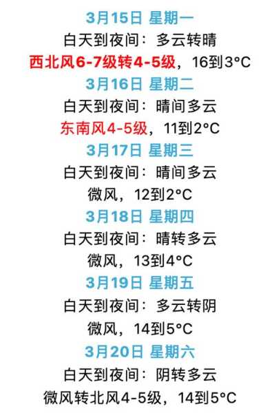 天津唐沽天气预报_未来一周气温变化分析