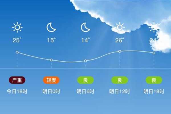 奈曼旗沙日浩来天气预报_今天的气温和降水情况如何?