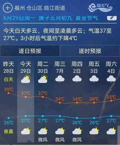 奉节吐祥镇天气预报_未来一周气温变化如何