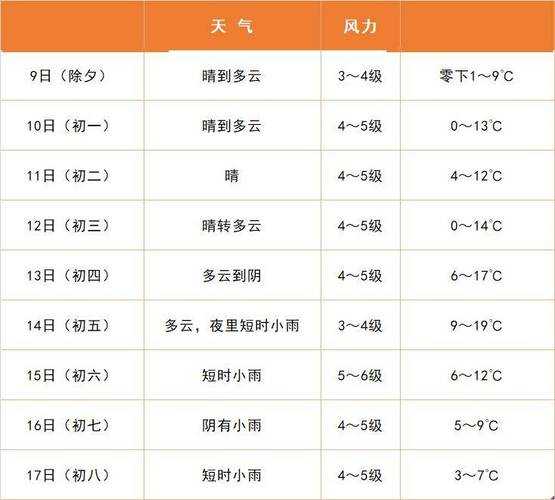 奉节天气预报一周_近期气温变化及趋势分析