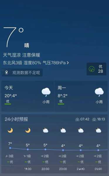 威宁中水镇天气预报_未来一周气温趋势分析