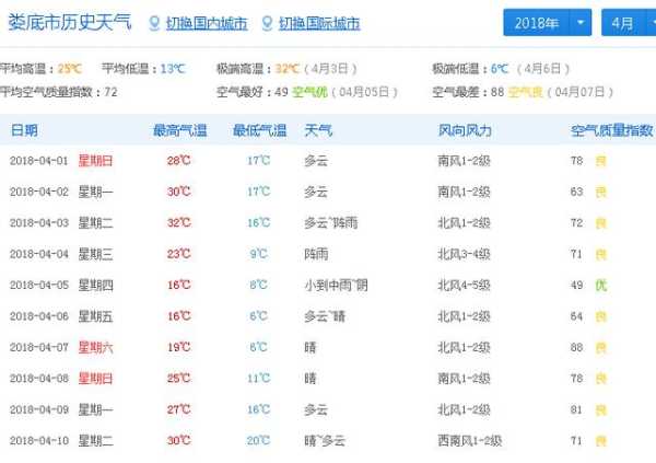 娄底天气预报2456_未来几天的气候变化预测
