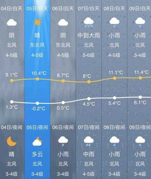 娥媚山天气_今天的气温和预报如何?