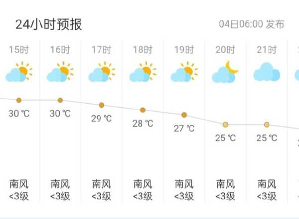 嫩江建边农场天气预报_今天的气温和降水情况如何