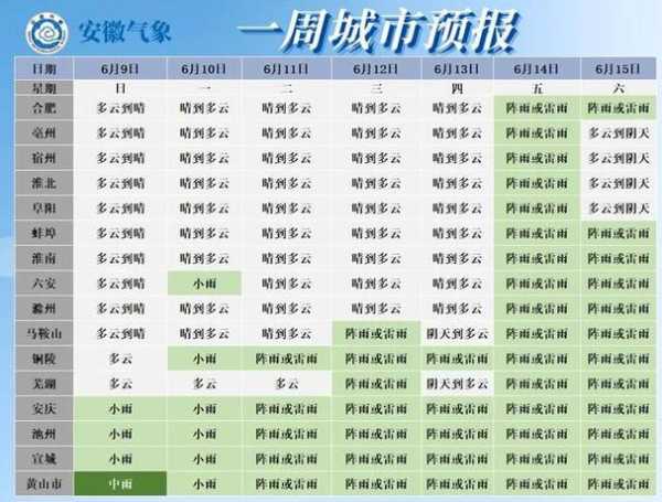 安徵合肥天气预报_未来一周的气候趋势分析