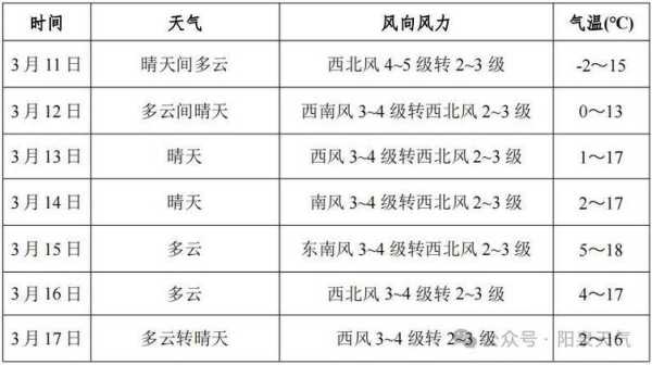 安溪金谷镇天气预报_今日气温与降水情况解析