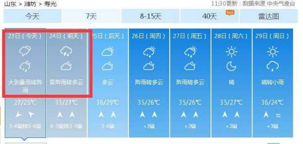 安谷镇天气_今天天气如何?