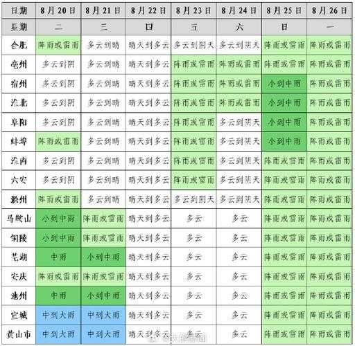 宋村天气_今天的气温和预报如何?