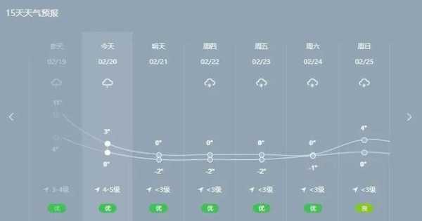 宕昌县理川镇天气预报_未来几天天气变化如何？