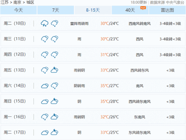 定西馋口天气预报_未来一周天气动态分析