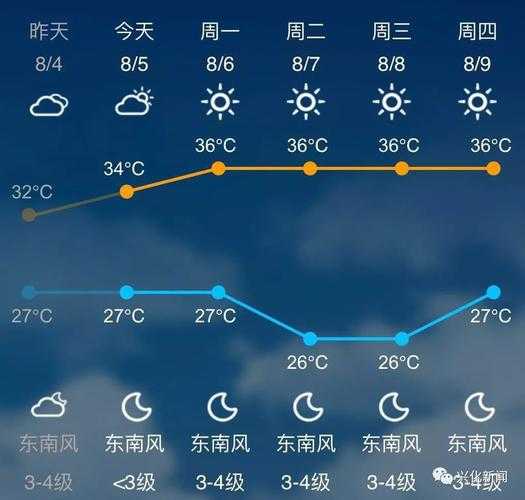 宜昌天气兴山_今天气温如何？