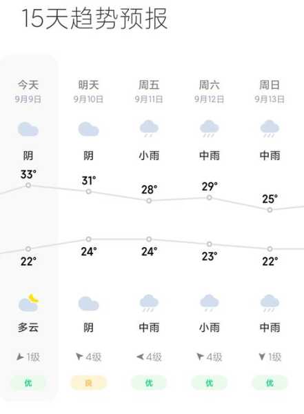 宜阳寻村天气_今日气温及预报分析