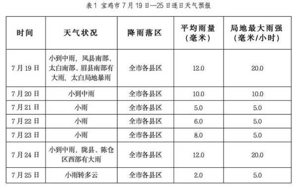 宝鸡天气一月_适合出行吗?