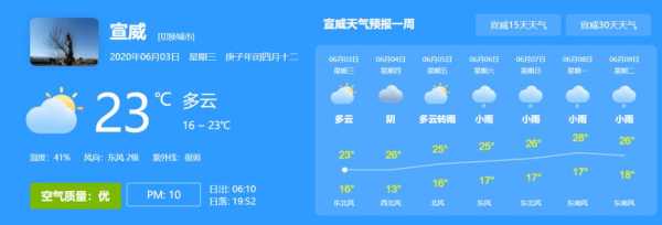 宣威倘塘天气_未来7天气象预报分析