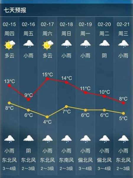 宽甸太平哨镇天气_今日气温与预报分析