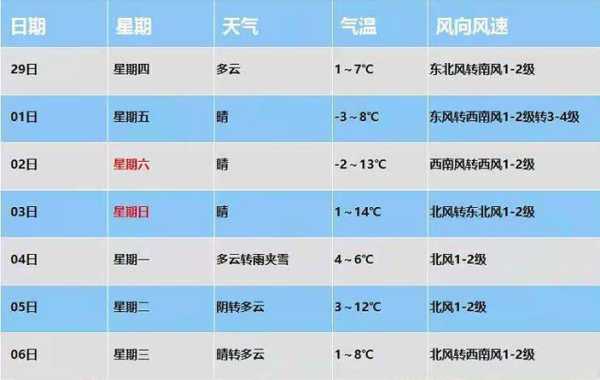 富蕴县杜热天气预报_实时更新与气温趋势分析