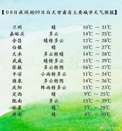 尕扎那天气_近期天气预报与旅游建议
