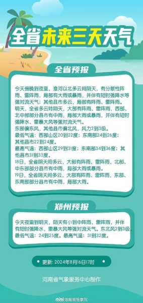 尧河天气预报_今日天气情况与趋势分析