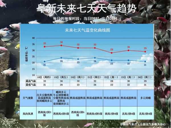 山东营口天气_未来几天气温变化分析