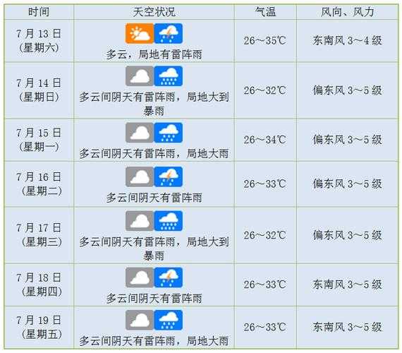 山西盂县天气_近期气温变化与预报分析