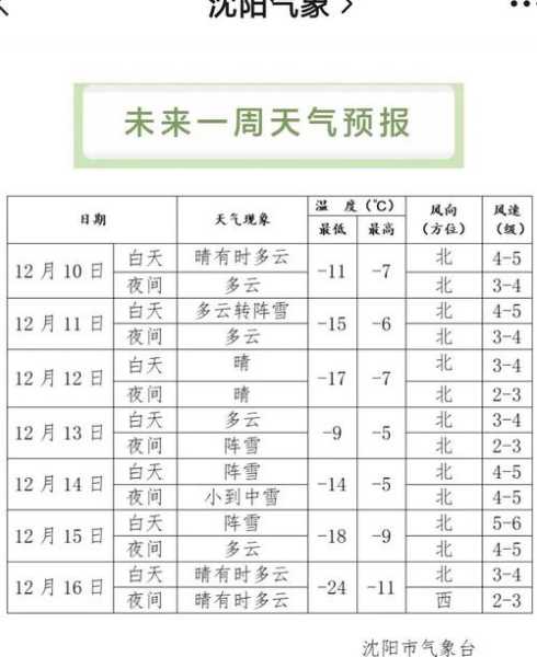山西稷山天气_今周天气预报与气温变化