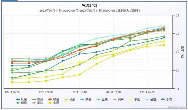 川口天气_今天的气温和降水预报怎样？
