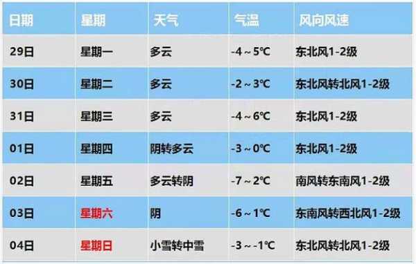 左中保康天气预报_未来一周气象展望
