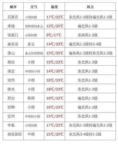 巫山抱龙天气预报_今日天气情况及建议