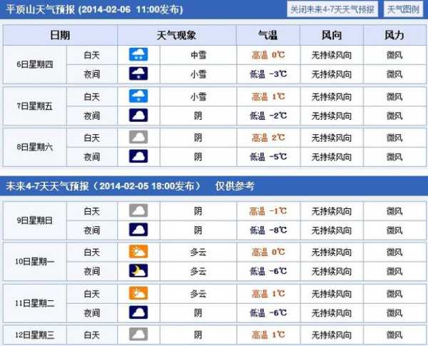 平山镇天气预报_未来三天的气象变化分析